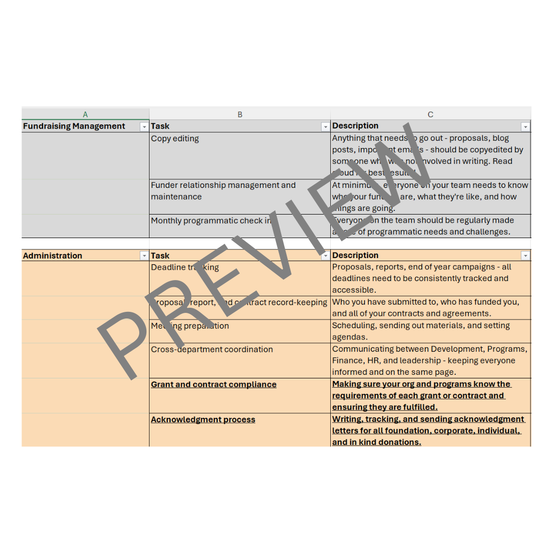 Core Fundraising Functions