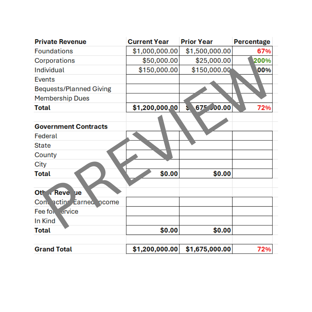 Fundraising Scorecard