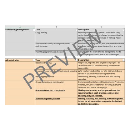 Core Fundraising Functions