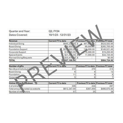 Quarterly Board Report